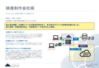 映像制作会社様
99
アニメーションを企画・制作している会社です。
大容量ファイルをアップロード
オンラインストレージサービスも検討していたが、アップロードサイズの制限が
あるサービスがほとんどである。ownCloudならアップロードサイズの設定も自
由にできる。以前はUSB等の外部媒体を使用していたが、ownCloudで運用する
ことにより、紛失リスクがなくなり、作業効率も向上した。
利用ユーザ数：200名
利用用途：作品の制作過程でのファイル共有
AD連携により、ユーザ管理を一元化
社内はもちろんのこと、全国のフリーランスの方も200名以上いるので、アカウ
ントはADと連携している。ユーザ管理を一元化する事により管理コストも削減
した。
今後はクラウドストレージでの保管も検討
映像データを扱っているため、今まで蓄積されたデータをどこに保管す
るかは今後の重要な課題である。今のところ、オンプレミスのストレー
ジに保管されているが、作品が多くなってきた場合、物理ストレージだ
と容量が増えてきたら拡張する必要があり、都度、導入コストがかか
る。今後、ownCloudの外部ストレージ連携機能により、S3互換APIの
ストレージ等と連携させ、容量無制限で安価なクラウドストレージに映
像データを移行する事を検討している。
利用者（社内）
クラウドストレージ
ローカルストレージ
利用者（社外）
導入前の課題：大容量ファイルの転送手段がなく、各工程でのファイル管理も乱雑であった。
導入効果：作業効率の向上、作品毎のデータをきちんと管理。
検討中
NFS
外部ストレージ連携
 