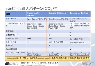 ownCloud導入パターンについて
項目
Community
Edition
Standard Edition Enterprise Edition
ラインセンス Open Source: AGPL, GPL Open Source: AGPL, GPL ownCloud Commercial
License
スマートデバイス用アプ
リ
標準アプリ（有料）
iTunes Store、Google
Playから購入
標準アプリ（有料）
iTunes Store、Google
Playから購入
オリジナルブランドのア
プリが開発できる機能の
提供
英語サポート ✔
日本語サポート ✔ ✔
ライセンス料金 無料 無料 ユーザ数毎/年間
サポート料金 ― サポート料金/年間 サポート料金/年間
監査ログ ✔ ✔
SAML連携機能 ✔
ホームディレクトリ設定 Local storage,
GlusterFS/Red Hat
Storage, OpenStack Swift
Local storage,
GlusterFS/Red Hat
Storage, OpenStack Swift
Local Storage, Amazon S3,
Ceph S3,OpenStack Swift,
GlusterFS/Red Hat
Storage
Standard Editionは、オープンソースであるCommunity Editionに、スタイルズのサポートを加えた導入プランです
機能比較については下記URLをご確認ください。
http://owncloud.jp/solutions/enterprise
106
 