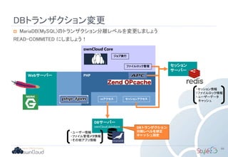 PHP
DBトランザクション変更
66
DBサーバー
ownCloud database
セッション
サーバー
ownCloud Core
DBアクセス セッションアクセス
 MariaDB(MySQL)のトランザクション分離レベルを変更しましょう
READ-COMMITED にしましょう！
Webサーバー
ファイルロック管理
DBトランザクション
分離レベルを修正
キャッシュ設定
ジョブ実行
・ユーザー情報
・ファイル管理メタ情報
・その他アプリ情報
・セッション情報
・ファイルロック情報
・ユーザーデータ
キャッシュ
 