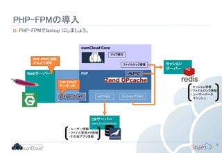 PHP
PHP-FPMの導入
78
DBサーバー
ownCloud database
セッション
サーバー
ownCloud Core
DBアクセス セッションアクセス
 PHP-FPMでfastcgi にしましょう。
Webサーバー
ファイルロック管理
PHP-FPMに接続
するよう変更
ジョブ実行
PHP-FPMで
デーモン化
・ユーザー情報
・ファイル管理メタ情報
・その他アプリ情報
・セッション情報
・ファイルロック情報
・ユーザーデータ
キャッシュ
 