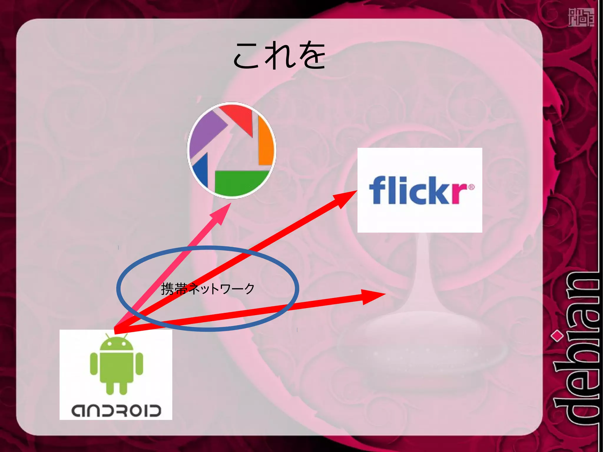 これを
携帯ネットワーク
 
