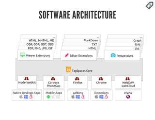 SOFTWARE ARCHITECTURE 
 