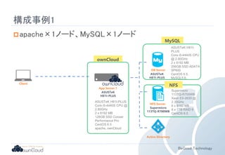 オープンソースカンファレンス OSC 2015 Tokyo/Spring 最新レポート！ownCloud8とMroongaを使った日本語全文検索アプリのご紹介