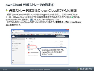 ownCloud 外部ストレージの設定⑤
June 2, 2014 Copyright © 2010-2014 Cloudian KK. All rights reserved. P10
外部ストレージ設定後の ownCloud「ファイル」画面
ownCloud上のこのフォルダが、
HyperStore上のバケットに
紐づいています。
前頁でownCloudの外部ストレージとしてHyperStoreを設定し、正常にownCloud
サーバーがHyperStoreに接続ができた(設定画面中のフォルダ名左のアイコンが●)ならば、
ownCloudのファイル画面に アイコンのフォルダが表示されます。
このフォルダがHyperStoreのバケットと紐づけられたもので、実際のデータはHyperStore
上に格納されます。
 
