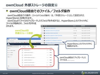 ownCloud 外部ストレージの設定⑥
June 2, 2014 Copyright © 2010-2014 Cloudian KK. All rights reserved. P11
ownCloud経由でのファイル／フォルダ操作
ownCloud経由での操作（ファイルやフォルダ操作）は、「外部ストレージ」として設定された
HyperStoreに反映されます。
ownCloudでファイルをアップロードしたりフォルダを作成すると、HyperStore上のバケット内に
ファイルが格納され、フォルダが作成
されます。
HyperStore上のバケットの中に
格納されます。
ownCloud経由でアップロードした
ファイルは...........
ownCloudの
外部ストレージ設定
 
