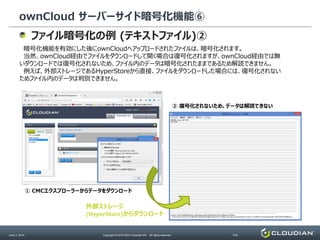 ownCloud サーバーサイド暗号化機能⑥
June 2, 2014 Copyright © 2010-2014 Cloudian KK. All rights reserved. P24
ファイル暗号化の例 (テキストファイル)②
暗号化機能を有効にした後にownCloudへアップロードされたファイルは、暗号化されます。
当然、ownCloud経由でファイルをダウンロードして開く場合は復号化されますが、ownCloud経由では無
いダウンロードでは復号化されないため、ファイル内のデータは暗号化されたままであるため解読できません。
例えば、外部ストレージであるHyperStoreから直接、ファイルをダウンロードした場合には、復号化されない
ためファイル内のデータは判別できません。
① CMCエクスプローラーからデータをダウンロード
外部ストレージ
(HyperStore)からダウンロード
② 復号化されないため、データは解読できない
 
