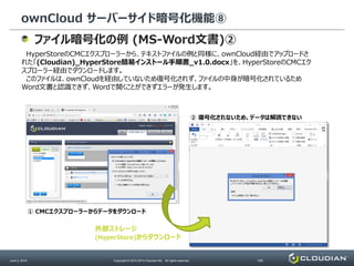 ownCloud サーバーサイド暗号化機能⑧
June 2, 2014 Copyright © 2010-2014 Cloudian KK. All rights reserved. P26
ファイル暗号化の例 (MS-Word文書)②
HyperStoreのCMCエクスプローラーから、テキストファイルの例と同様に、ownCloud経由でアップロードさ
れた「(Cloudian)_HyperStore簡易インストール手順書_v1.0.docx」を、HyperStoreのCMCエク
スプローラー経由でダウンロードします。
このファイルは、ownCloudを経由していないため復号化されず、ファイルの中身が暗号化されているため
Word文書と認識できず、Wordで開くことができずエラーが発生します。
① CMCエクスプローラーからデータをダウンロード
外部ストレージ
(HyperStore)からダウンロード
② 復号化されないため、データは解読できない
 