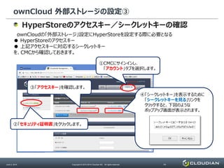 ownCloud 外部ストレージの設定③
June 2, 2014 Copyright © 2010-2014 Cloudian KK. All rights reserved. P8
HyperStoreのアクセスキー／シークレットキーの確認
ownCloudの「外部ストレージ」設定にHyperStoreを設定する際に必要となる
● HyperStoreのアクセスキー
● 上記アクセスキーに対応するシークレットキー
を、CMCから確認しておきます。
②「セキュリティ証明書」をクリックします。
①CMCにサインインし、
「アカウント」タブを選択します。
④「シークレットキー」を表示するために
「シークレットキーを見る」リンクを
クリックすると、下図のような
ポップアップ画面が表示されます。
③「アクセスキー」を確認します。
 