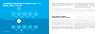 11
its stories have grown significantly in influence. Not only has
the influence of social media increased, but channels such as
customer magazines have also grown in influence from 2005
to 2013.
The evidence suggests that brands that are regularly publishing
high quality content are prospering in this new landscape.
Go Viral evaluated the depth, share-ability and quality of the
video assets held by Interbrand’s Top 100 companies. When
crosschecked with brand value growth by ZenithOptimedia, we
saw that the 20 brands with the best video asset performance
were growing 55% faster.
Users increasingly expect brands to provide a well-structured,
seamless cross-device experience. They become frustrated
if this is not available and will seek out other brand options.
As far back as 2011, IBM, in its Mobile Consumer Experience
report, found that 85% of respondents expected their buying
experience on mobile to be as good as on desktop computer.
An Owned First strategy recognises that the user experience
has become a key element of brand communication. A brand
builds its standing in the minds of the target audience by
prioritising the performance of owned assets and improving the
consumer’s experience. Marketers should focus on creating
a seamless user journey, tailored to the user’s preferences
wherever possible, and designed to push the user towards a
tangible goal that equates to business success.
When activating an Owned First strategy, channel prioritisation
should be based on relevance. In all instances (perhaps with
the exception of launching a completely new brand) the most
relevant audience is the one already interacting with a brand.
An Owned First strategy must maximise the conversion
rate of visitors to the brand’s owned media assets through
conversion rate optimisation (CRO). The strategy must also
ensure visibility in organic search results against the brand and
product keywords through search engine optimisation (SEO).
By allocating budget to these channels before others,
an Owned First strategy enables a brand to leverage the
engagement potential of branded content. Channels such
as CRO and SEO are powered by content that adds value to
the user experience. Therefore, budget should be allocated
to creating best-in-class platforms, such as websites, Tumblr,
YouTube etc. Attention must be paid to functionality, structure
and design in order to facilitate indexation by search engines,
improve conversion rate of users, and encourage sharing of
content across the social web.
Meeting consumer
experience expectations
 
