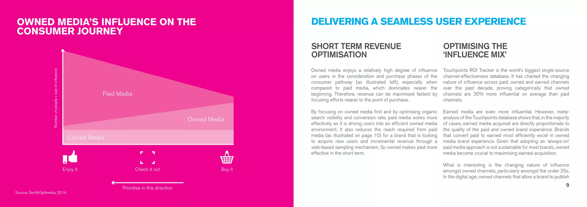 DELIVERING A SEAMLESS USER EXPERIENCE 
SHORT TERM REVENUE 
OPTIMISATION 
9 
Owned media enjoys a relatively high degree of influence 
on users in the consideration and purchase phases of the 
consumer pathway (as illustrated left), especially when 
compared to paid media, which dominates nearer the 
beginning. Therefore, revenue can be maximised fastest by 
focusing efforts nearer to the point of purchase. 
By focusing on owned media first and by optimising organic 
search visibility and conversion rate, paid media works more 
effectively as it is driving users into an efficient owned media 
environment. It also reduces the reach required from paid 
media (as illustrated on page 10) for a brand that is looking 
to acquire new users and incremental revenue through a 
web-based sampling mechanism. So owned makes paid more 
effective in the short term. 
OPTIMISING THE 
‘INFLUENCE MIX’ 
Touchpoints ROI Tracker is the world’s biggest single-source 
channel-effectiveness database. It has charted the changing 
nature of influence across paid, owned and earned channels 
over the past decade, proving categorically that owned 
channels are 30% more influential on average than paid 
channels. 
Earned media are even more influential. However, meta-analysis 
of the Touchpoints database shows that, in the majority 
of cases, earned media acquired are directly proportionate to 
the quality of the paid and owned brand experience. Brands 
that convert paid to earned most efficiently excel in owned 
media brand experience. Given that adopting an ‘always-on’ 
paid media approach is not sustainable for most brands, owned 
media become crucial to maximising earned acquisition. 
What is interesting is the changing nature of influence 
amongst owned channels, particularly amongst the under 25s. 
In the digital age, owned channels that allow a brand to publish 
 
