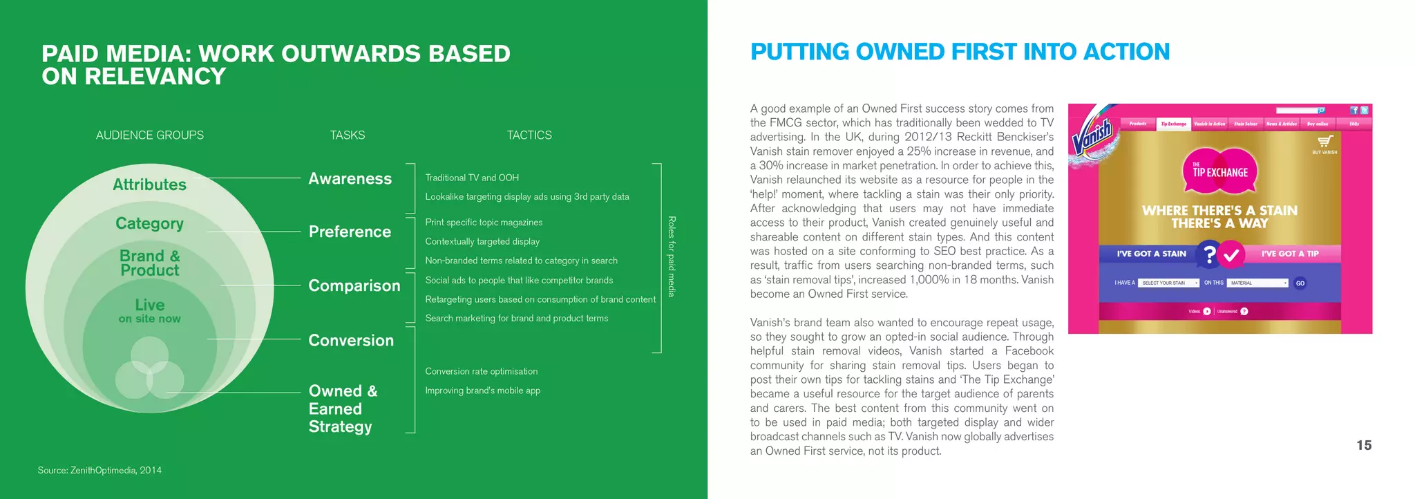15 
PUTTING OWNED FIRST INTO ACTION 
A good example of an Owned First success story comes from 
the FMCG sector, which has traditionally been wedded to TV 
advertising. In the UK, during 2012/13 Reckitt Benckiser’s 
Vanish stain remover enjoyed a 25% increase in revenue, and 
a 30% increase in market penetration. In order to achieve this, 
Vanish relaunched its website as a resource for people in the 
‘help!’ moment, where tackling a stain was their only priority. 
After acknowledging that users may not have immediate 
access to their product, Vanish created genuinely useful and 
shareable content on different stain types. And this content 
was hosted on a site conforming to SEO best practice. As a 
result, traffic from users searching non-branded terms, such 
as ‘stain removal tips’, increased 1,000% in 18 months. Vanish 
become an Owned First service. 
Vanish’s brand team also wanted to encourage repeat usage, 
so they sought to grow an opted-in social audience. Through 
helpful stain removal videos, Vanish started a Facebook 
community for sharing stain removal tips. Users began to 
post their own tips for tackling stains and ‘The Tip Exchange’ 
became a useful resource for the target audience of parents 
and carers. The best content from this community went on 
to be used in paid media; both targeted display and wider 
broadcast channels such as TV. Vanish now globally advertises 
an Owned First service, not its product. 
 