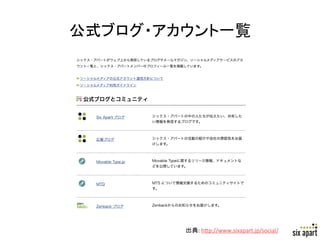 公式ブログ・アカウント一覧	




         出典:	
  h+p://www.sixapart.jp/social/	
   Page	
  20	
  
 
