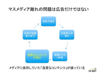 マスメディア離れの問題は広告だけではない	

              読者が減る	



     記事の信頼              広告売上が
     度が低下	
               減る	




      良質なコンテンツ      現場のコス
        が減少	
        ト削減	



メディアに依存していた「良質なコンテンツ」が減っている	
                                 Page	
  6	
  
 