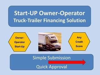 Owner-
Operator
Start-Up
Any
Credit
Score
Start-UP Owner-Operator
Truck-Trailer Financing Solution
Simple Submission
Quick Approval
 