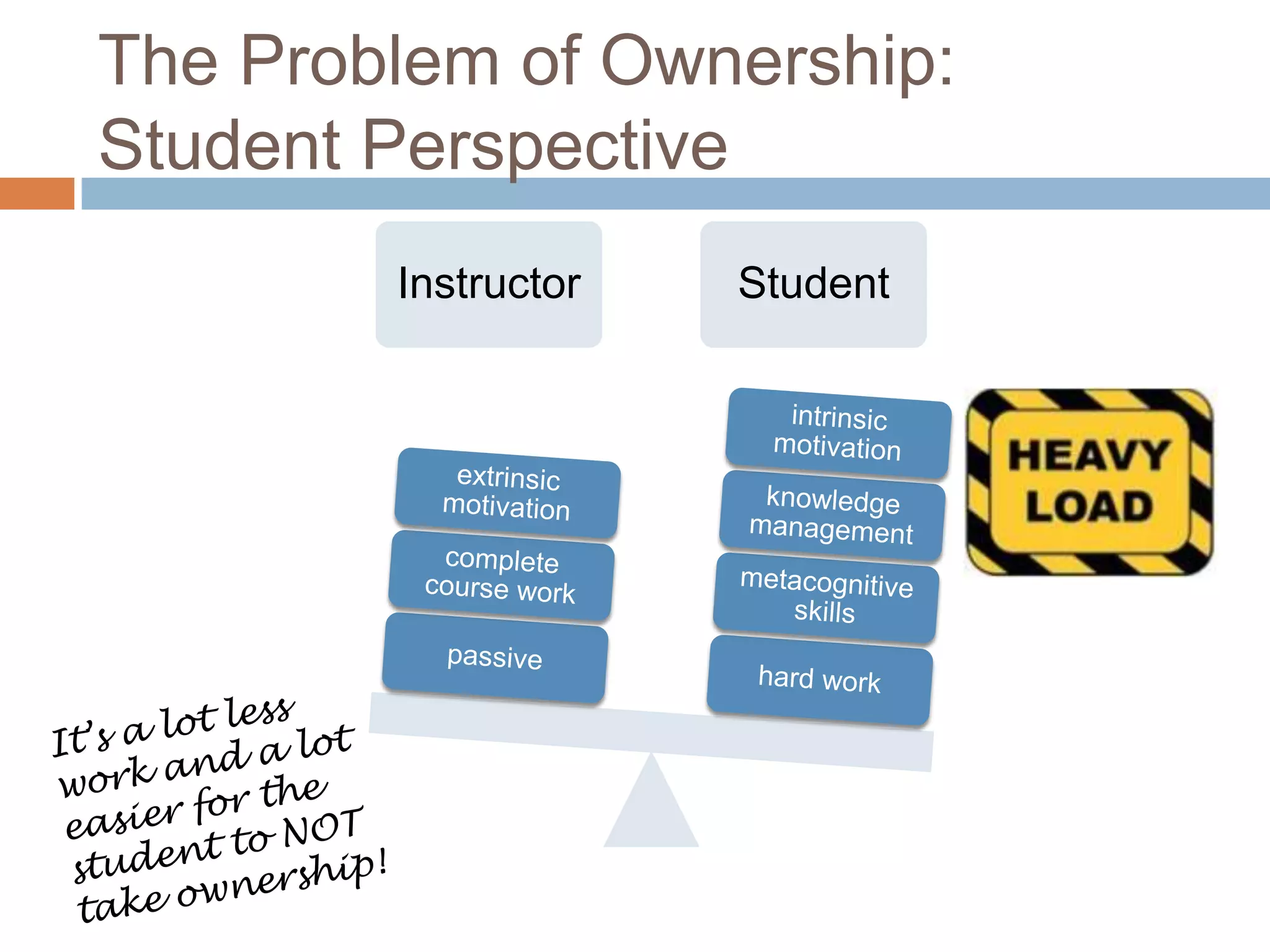 The Problem of Ownership:
Student Perspective
Instructor Student
 