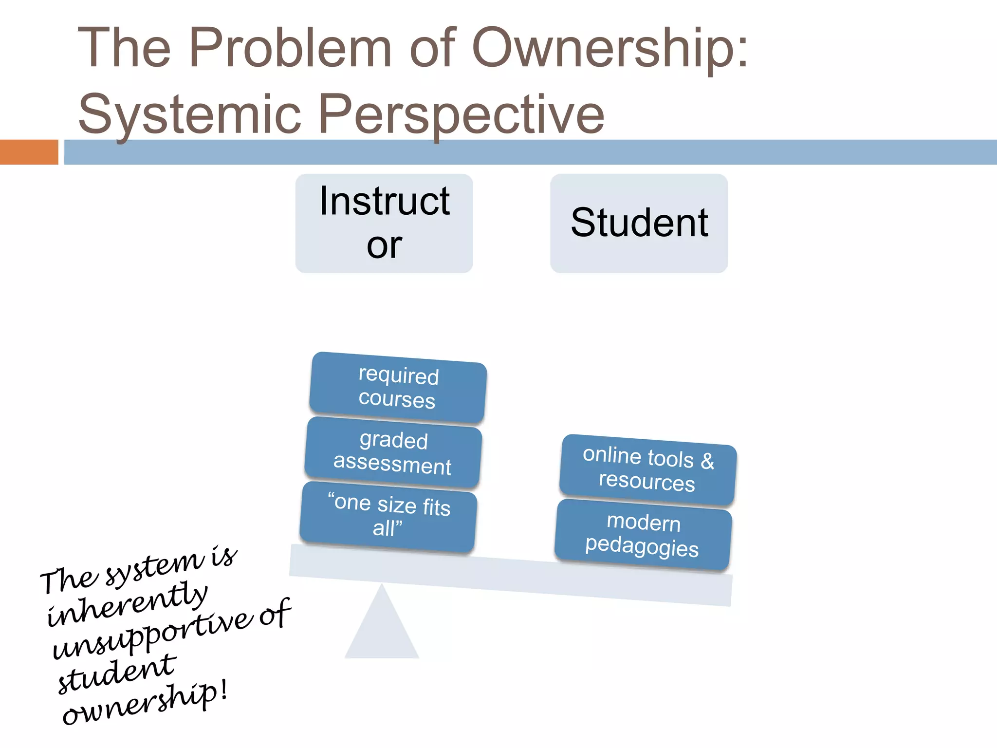 The Problem of Ownership:
Systemic Perspective
Instruct
or
Student
 