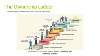 Mastering Ownership and Accountability for High-Stakes Workplace ...