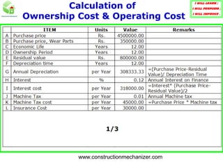 OWNERSHIP COST OF CONSTRUCTION PLANT & EQUIPMENT | PPT