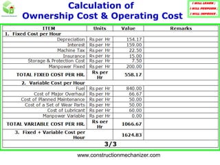 OWNERSHIP COST OF CONSTRUCTION PLANT & EQUIPMENT | PPT