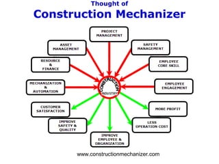 OWNERSHIP COST OF CONSTRUCTION PLANT & EQUIPMENT | PPT