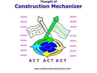 OWNERSHIP COST OF CONSTRUCTION PLANT & EQUIPMENT | PPT