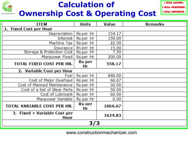 Construction Equipment Costs – Understanding the 5 Types of ...