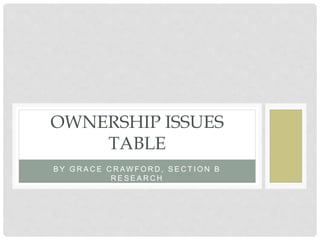 B Y G R A C E C R AW F O R D , S E C T I O N B
R E S E A R C H
OWNERSHIP ISSUES
TABLE
 