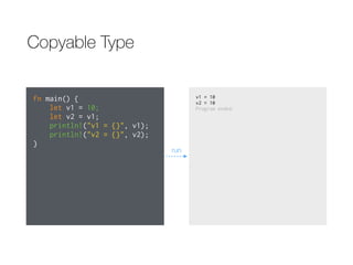 Copyable Type
fn main() {
let v1 = 10;
let v2 = v1;
println!("v1 = {}", v1);
println!("v2 = {}", v2);
}
v1 = 10
v2 = 10
Program ended.
run
 