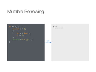 Mutable Borrowing
fn main() {
let mut x = 0;
{
let y = &mut x;
*y += 1;
}
println!("x = {}", x);
}
x = 1
Program ended.
run
 