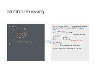 Mutable Borrowing
fn main() {
let mut x = 0;
{
let y = &mut x;
let z = &x;
*y += 1;
}
println!("x = {}", x);
}
error: cannot borrow `x` as immutable because
it is also borrowed as mutable [--explain
E0502]
--> <anon>:6:18
4 |> let y = &mut x;
|> - mutable borrow
occurs here
5 |> *y += 1;
6 |> let z = &x;
|> ^ immutable borrow
occurs here
7 |> }
|> - mutable borrow ends here
error: aborting due to previous error
compile
 