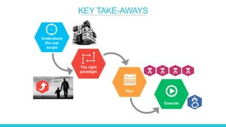 Understand
the real
scope
KEY TAKE-AWAYS
The right
paradigm
Plan
Execute
 