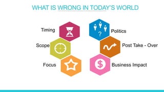 WHAT IS WRONG IN TODAY’S WORLD
Politics
Business Impact
Post Take - Over
?
Timing
Scope
Focus
 