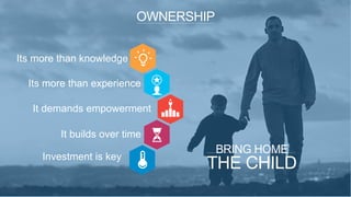 OWNERSHIP
Its more than knowledge
Its more than experience
It demands empowerment
It builds over time
Investment is key
BRING HOME
THE CHILD
 