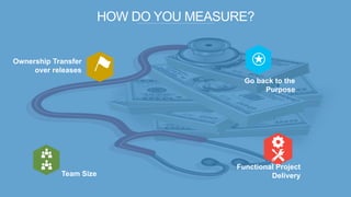 HOW DO YOU MEASURE?
Ownership Transfer
over releases
Functional Project
DeliveryTeam Size
Go back to the
Purpose
*courtesy	free	pic	
 