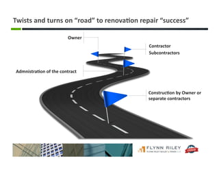 Owner	
  
Admnistra-on	
  of	
  the	
  contract	
  
Construc-on	
  by	
  Owner	
  or	
  
separate	
  contractors	
  
Twists	
  and	
  turns	
  on	
  “road”	
  to	
  renova-on	
  repair	
  “success”	
  
Contractor	
  
Subcontractors	
  
 