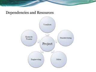 Dependencies and Resources
 