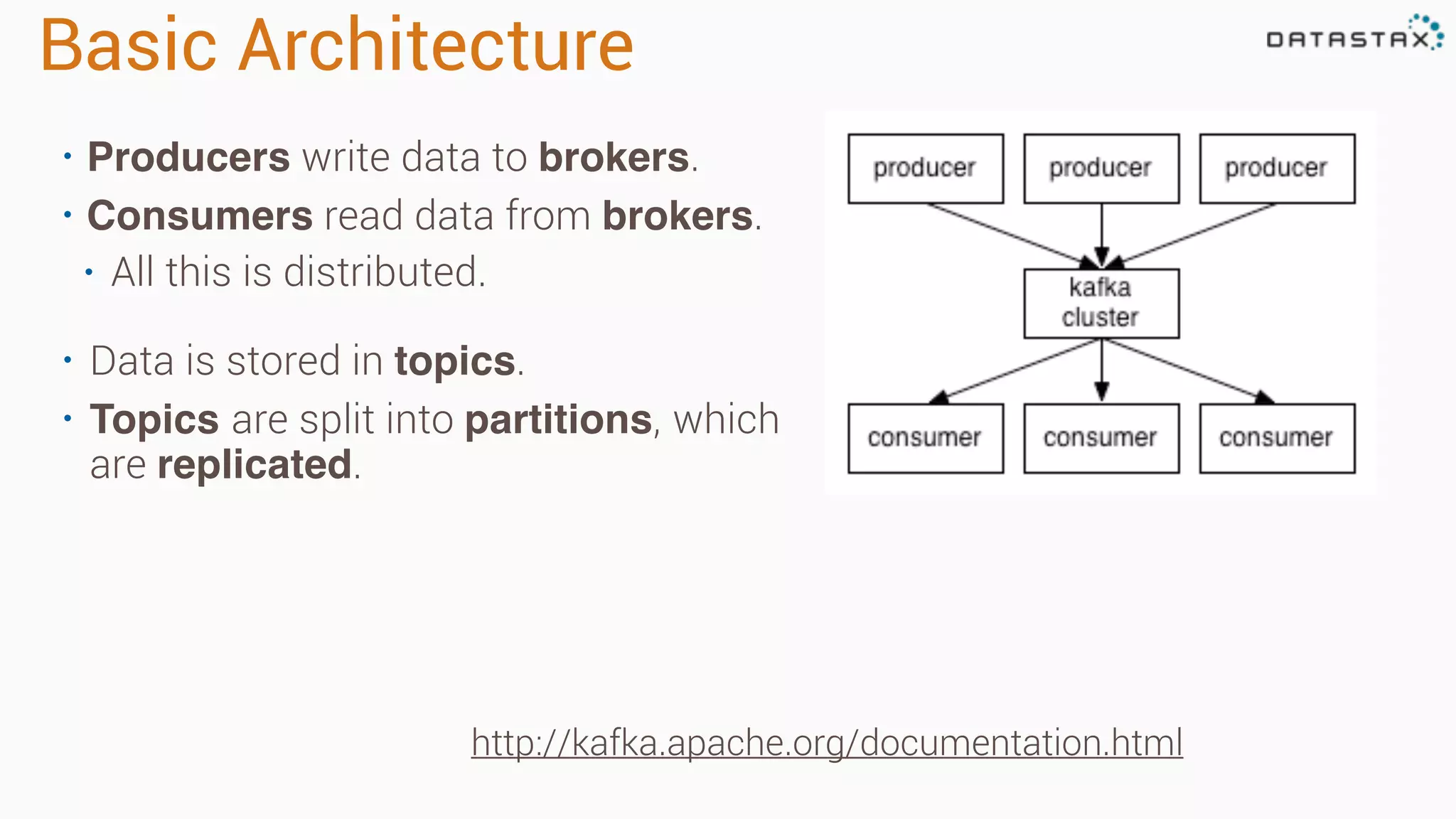 Basic Architecture
• Producers write data to brokers.
• Consumers read data from brokers.
• All this is distributed.
• Data is stored in topics.
• Topics are split into partitions, which
are replicated.
http://kafka.apache.org/documentation.html
 