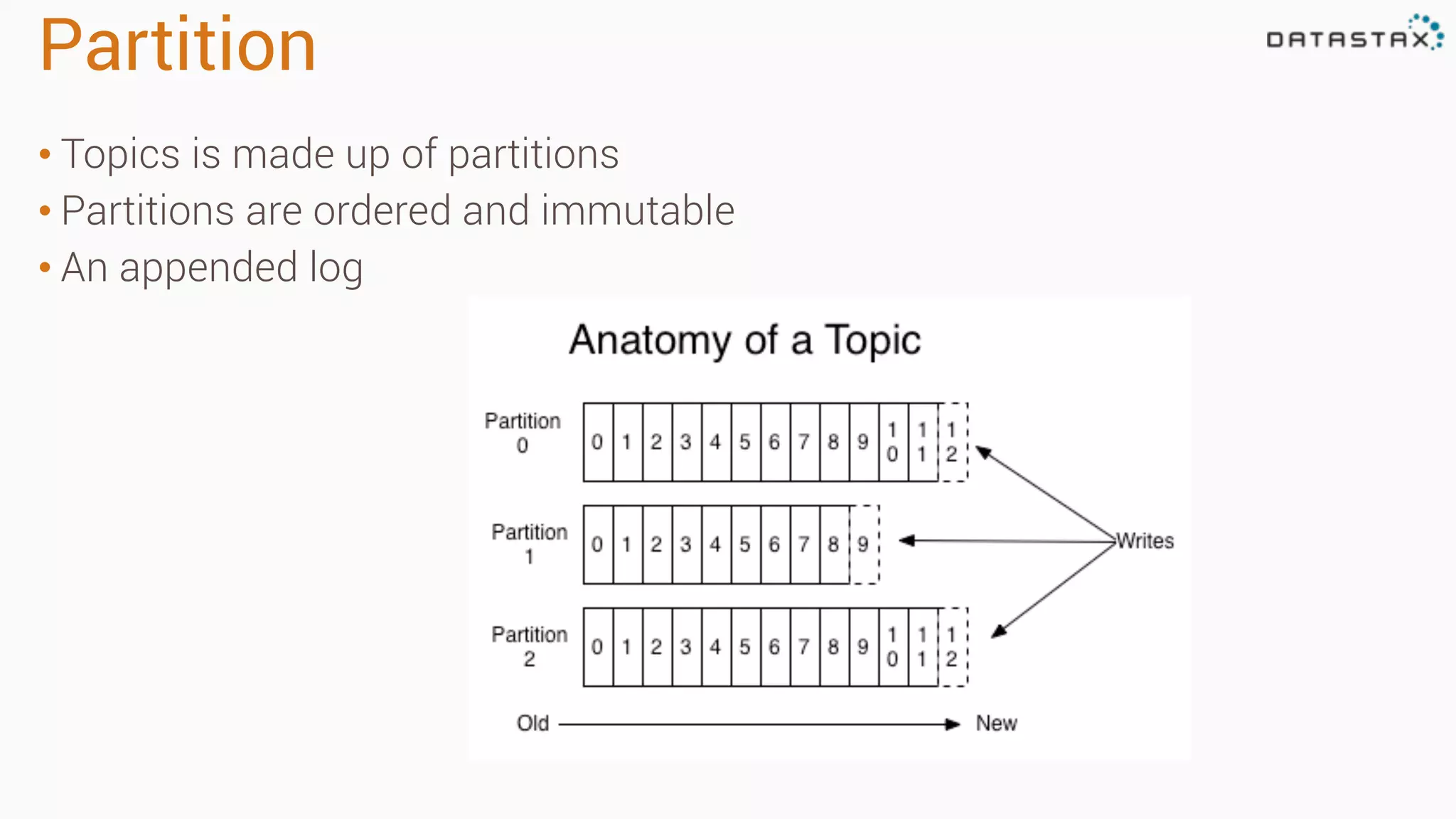 Partition
• Topics is made up of partitions
• Partitions are ordered and immutable
• An appended log
 