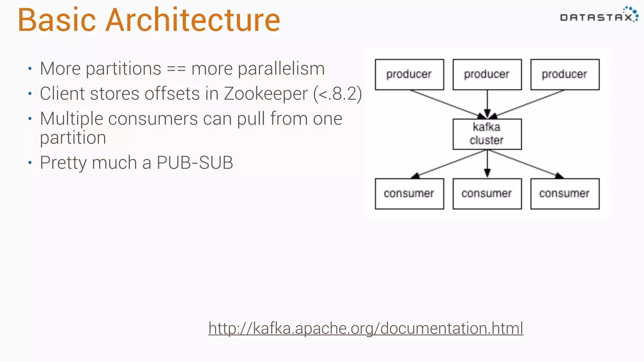 Basic Architecture
• More partitions == more parallelism
• Client stores offsets in Zookeeper (<.8.2)
• Multiple consumers can pull from one
partition
• Pretty much a PUB-SUB
http://kafka.apache.org/documentation.html
 