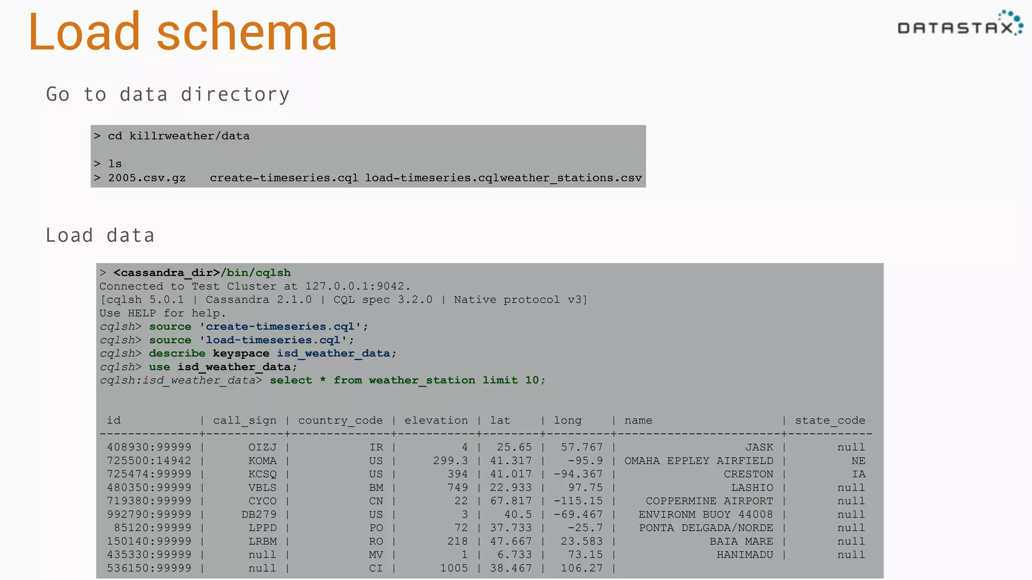 Load schema
Go to data directory
> cd killrweather/data
> ls
> 2005.csv.gz create-timeseries.cql load-timeseries.cqlweather_stations.csv
Load data
> <cassandra_dir>/bin/cqlsh
Connected to Test Cluster at 127.0.0.1:9042.
[cqlsh 5.0.1 | Cassandra 2.1.0 | CQL spec 3.2.0 | Native protocol v3]
Use HELP for help.
cqlsh> source 'create-timeseries.cql';
cqlsh> source 'load-timeseries.cql';
cqlsh> describe keyspace isd_weather_data;
cqlsh> use isd_weather_data;
cqlsh:isd_weather_data> select * from weather_station limit 10;
id | call_sign | country_code | elevation | lat | long | name | state_code
--------------+-----------+--------------+-----------+--------+---------+-----------------------+------------
408930:99999 | OIZJ | IR | 4 | 25.65 | 57.767 | JASK | null
725500:14942 | KOMA | US | 299.3 | 41.317 | -95.9 | OMAHA EPPLEY AIRFIELD | NE
725474:99999 | KCSQ | US | 394 | 41.017 | -94.367 | CRESTON | IA
480350:99999 | VBLS | BM | 749 | 22.933 | 97.75 | LASHIO | null
719380:99999 | CYCO | CN | 22 | 67.817 | -115.15 | COPPERMINE AIRPORT | null
992790:99999 | DB279 | US | 3 | 40.5 | -69.467 | ENVIRONM BUOY 44008 | null
85120:99999 | LPPD | PO | 72 | 37.733 | -25.7 | PONTA DELGADA/NORDE | null
150140:99999 | LRBM | RO | 218 | 47.667 | 23.583 | BAIA MARE | null
435330:99999 | null | MV | 1 | 6.733 | 73.15 | HANIMADU | null
536150:99999 | null | CI | 1005 | 38.467 | 106.27 |
 