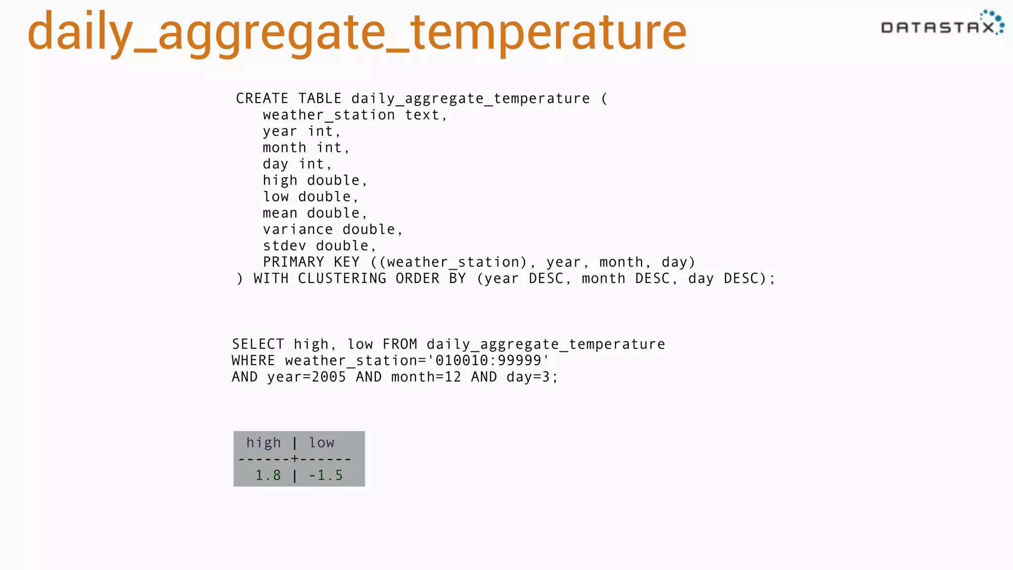 daily_aggregate_temperature
CREATE TABLE daily_aggregate_temperature (
weather_station text,
year int,
month int,
day int,
high double,
low double,
mean double,
variance double,
stdev double,
PRIMARY KEY ((weather_station), year, month, day)
) WITH CLUSTERING ORDER BY (year DESC, month DESC, day DESC);
SELECT high, low FROM daily_aggregate_temperature
WHERE weather_station='010010:99999'
AND year=2005 AND month=12 AND day=3;
high | low
------+------
1.8 | -1.5
 