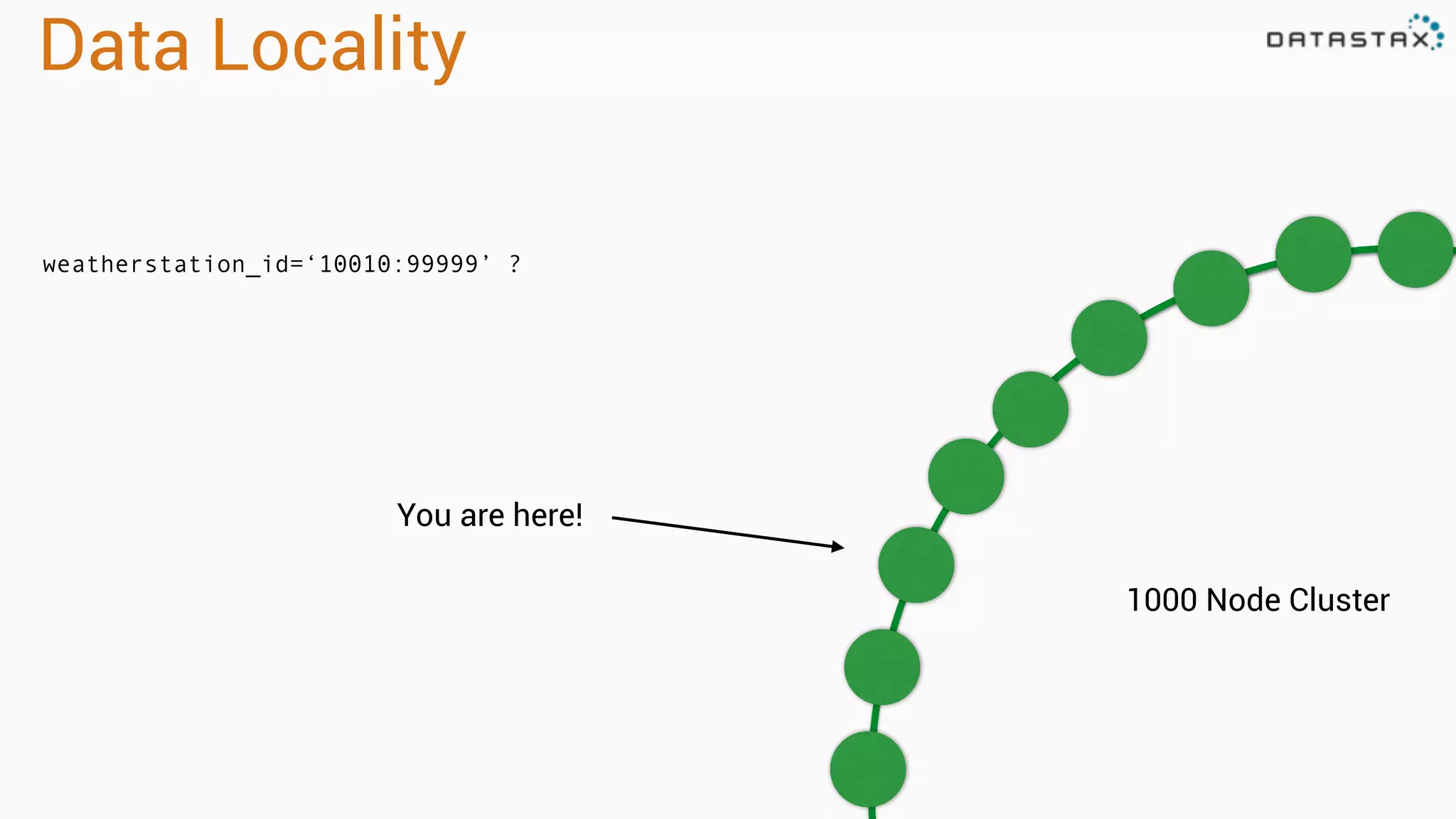Data Locality
weatherstation_id=‘10010:99999’ ?
1000 Node Cluster
You are here!
 