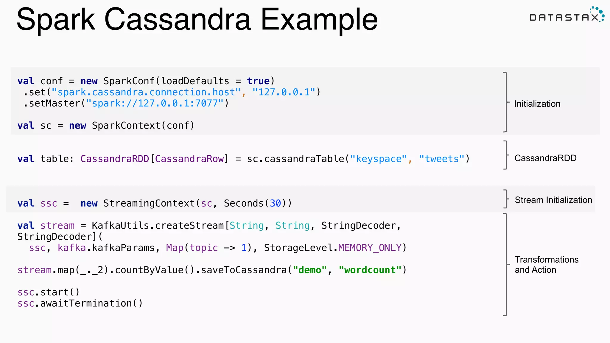 Spark Cassandra Example
val conf = new SparkConf(loadDefaults = true)
.set("spark.cassandra.connection.host", "127.0.0.1")
.setMaster("spark://127.0.0.1:7077")
val sc = new SparkContext(conf)
val table: CassandraRDD[CassandraRow] = sc.cassandraTable("keyspace", "tweets")
 
val ssc = new StreamingContext(sc, Seconds(30)) 
 
val stream = KafkaUtils.createStream[String, String, StringDecoder,
StringDecoder]( 
ssc, kafka.kafkaParams, Map(topic -> 1), StorageLevel.MEMORY_ONLY) 
 
stream.map(_._2).countByValue().saveToCassandra("demo", "wordcount") 
 
ssc.start() 
ssc.awaitTermination()
Initialization
Transformations
and Action
CassandraRDD
Stream Initialization
 