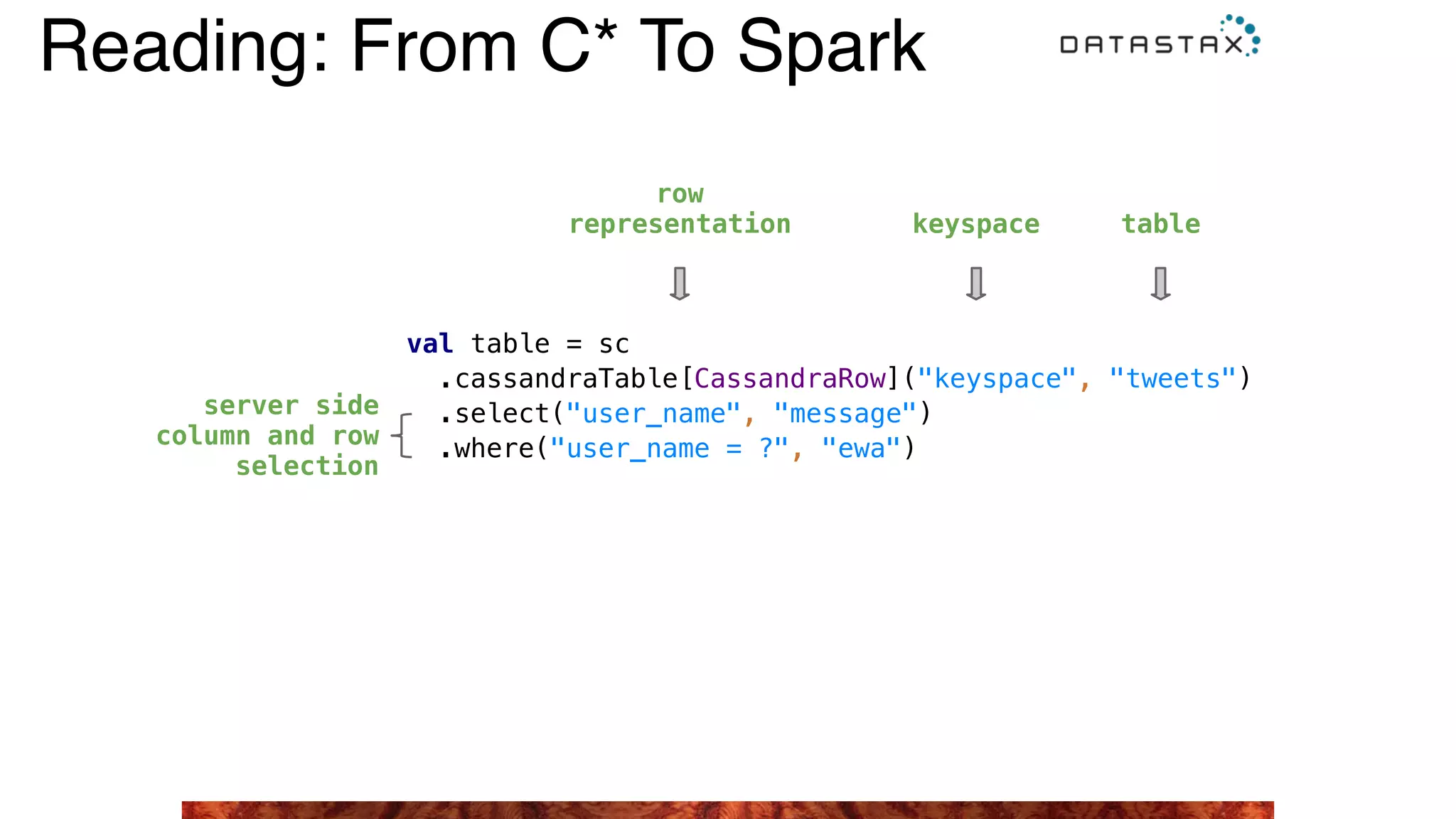 val table = sc
.cassandraTable[CassandraRow]("keyspace", "tweets")
.select("user_name", "message")
.where("user_name = ?", "ewa")
row  
representation keyspace table
server side
column and row
selection
Reading: From C* To Spark
 