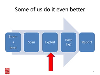 Some of us do it even better



Enum
                            Post
  +        Scan   Exploit          Report
                            Exp
Intel




                                            8
 
