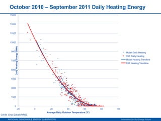 October 2010 – September 2011 Daily Heating Energy




                                         Innovation for Our Energy Future
 
