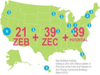 1                                                     1
            1
                     1                            2

                             1      1               1
6   1            1                1




                                            1
                New Buildings Institute
                Getting to Zero 2012 Status Update: A
                First Look at the Costs and Features of
        2       Zero Energy Commercial Buildings
                (March 2012)
 