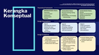 Kerangka
Konseptual
Lee, E.; & Hannafin, M. J.; (2016), A design framework for enhancing engagement
in student-centered learning: own it, learn it, and share it . Education Tech Research Dev.
DOI 10.1007/s11423-015-9422-5
 