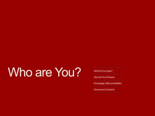 Who are You? WhatDoYouValue?
DiscoverYourPassions
Knowledge,SkillsandAbilities
OvercomeConstraints
 