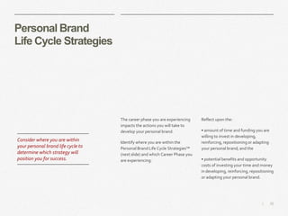 32|
Personal Brand
Life Cycle Strategies
​The career phase you are experiencing
impacts the actions you will take to
develop your personal brand.
​Identify where you are within the
Personal Brand Life Cycle Strategies™
(next slide) and which Career Phase you
are experiencing:
Consider where you are within
your personal brand life cycle to
determine which strategy will
position you for success.
​Reflect upon the:
​• amount of time and funding you are
willing to invest in developing,
reinforcing, repositioning or adapting
your personal brand; and the
​• potential benefits and opportunity
costs of investing your time and money
in developing, reinforcing, repositioning
or adapting your personal brand.
 